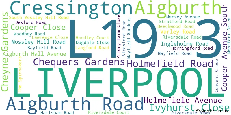 A word cloud for the L19 3 postcode